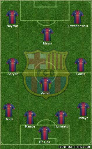 F.C. Barcelona Formation 2013
