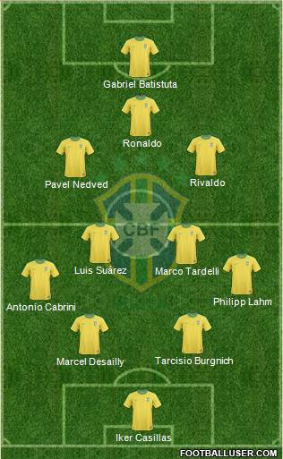 Brazil Formation 2013