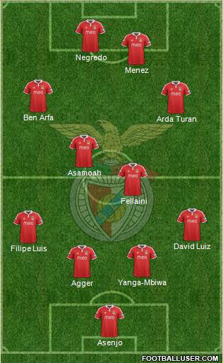 Sport Lisboa e Benfica - SAD Formation 2013