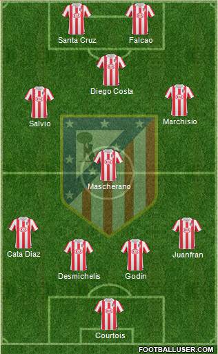 Atlético Madrid B Formation 2013