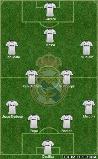 Real Madrid C.F. Formation 2013