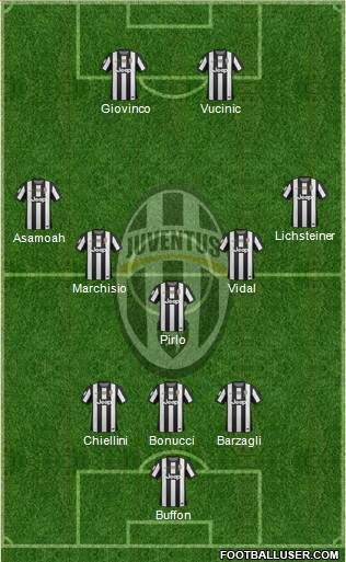 Juventus Formation 2013