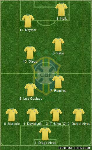 Brazil Formation 2013