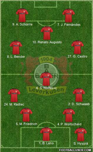 Bayer 04 Leverkusen Formation 2013