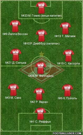 Spartak Moscow Formation 2013