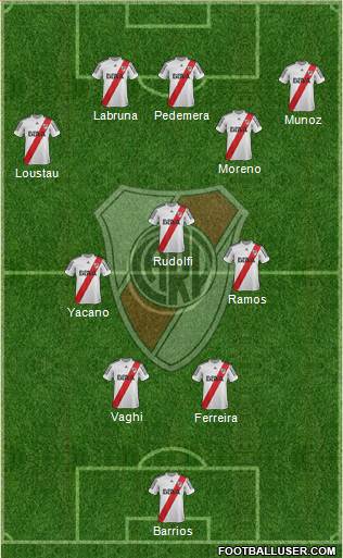 River Plate Formation 2013