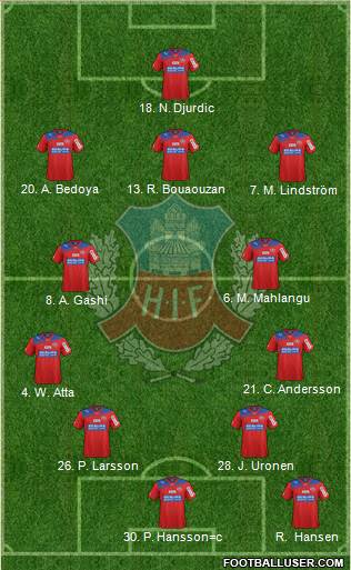 Helsingborgs IF Formation 2013