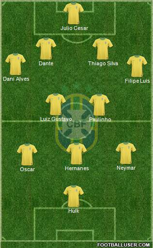 Brazil Formation 2013