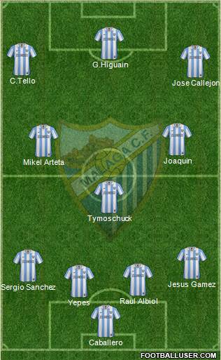 Málaga C.F., S.A.D. Formation 2013