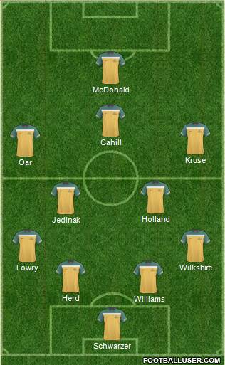 Australia Formation 2013