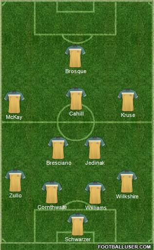 Australia Formation 2013