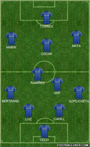 Chelsea Formation 2013