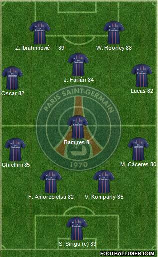 Paris Saint-Germain Formation 2013