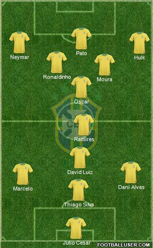 Brazil Formation 2013