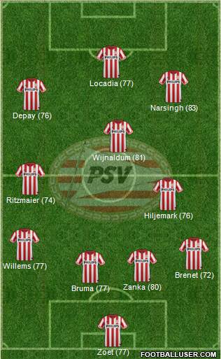 PSV Formation 2013