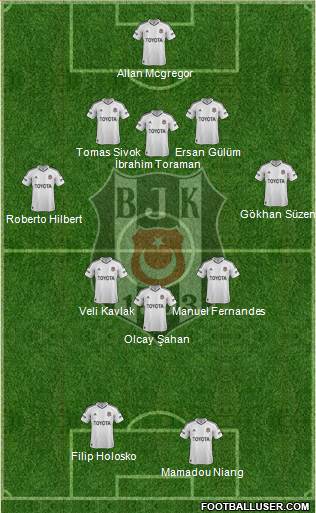 Besiktas JK Formation 2013