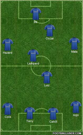 Chelsea Formation 2013