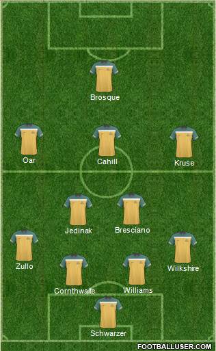 Australia Formation 2013