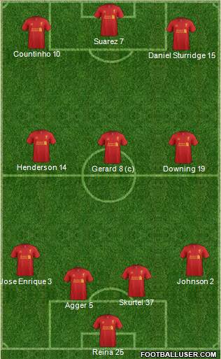 Liverpool Formation 2013
