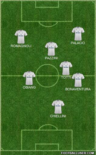 Tottenham Hotspur Formation 2013