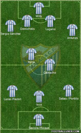 Málaga C.F., S.A.D. Formation 2013