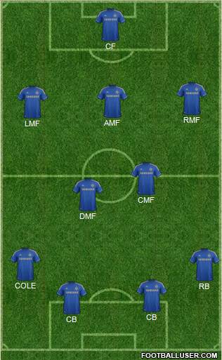Chelsea Formation 2013