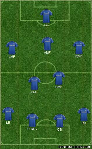 Chelsea Formation 2013