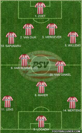 PSV Formation 2013