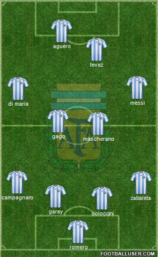 Argentina Formation 2013