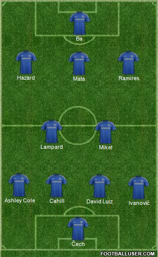 Chelsea Formation 2013
