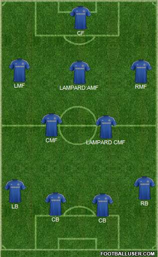 Chelsea Formation 2013