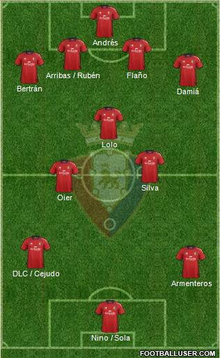 C. At. Osasuna Formation 2013