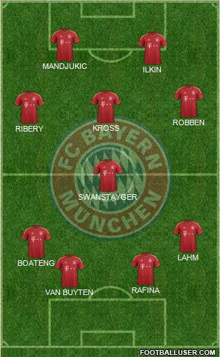 FC Bayern München Formation 2013