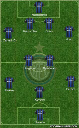 F.C. Internazionale Formation 2013