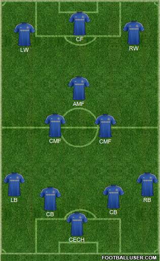Chelsea Formation 2013