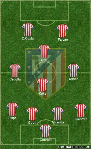 C. Atlético Madrid S.A.D. Formation 2013
