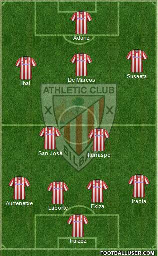 Athletic Club Formation 2013