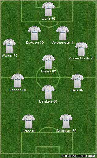 Tottenham Hotspur Formation 2013