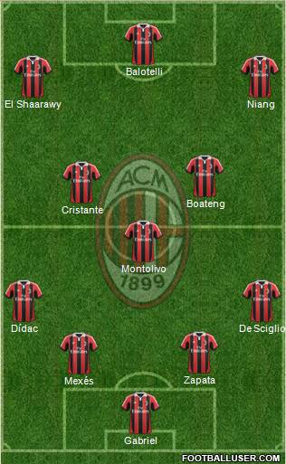 A.C. Milan Formation 2013