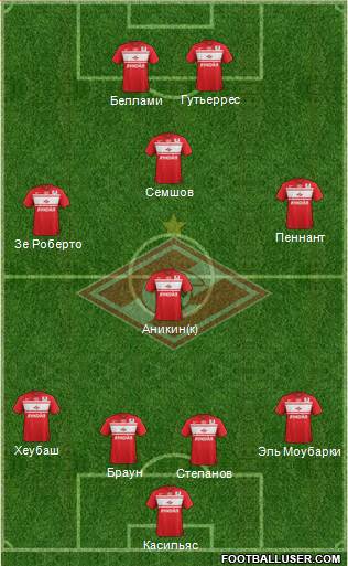 Spartak Moscow Formation 2013