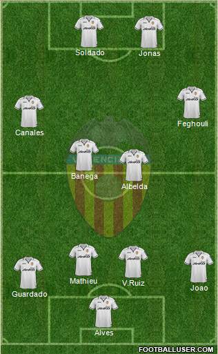 Valencia C.F., S.A.D. Formation 2013