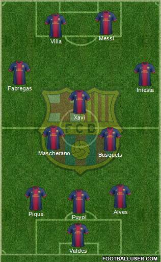 F.C. Barcelona Formation 2013