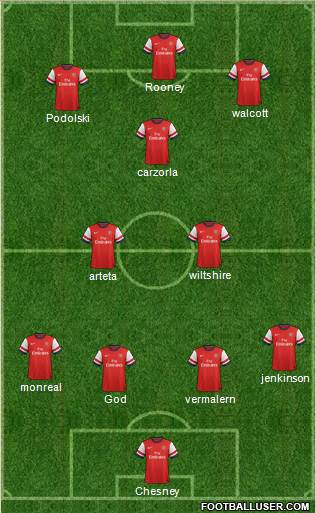 Arsenal Formation 2013