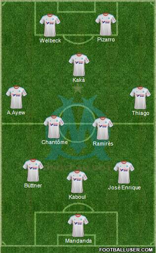Olympique de Marseille Formation 2013