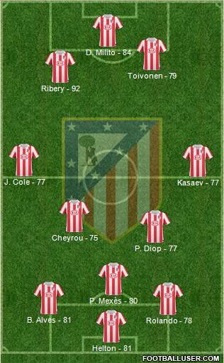Atlético Madrid B Formation 2013