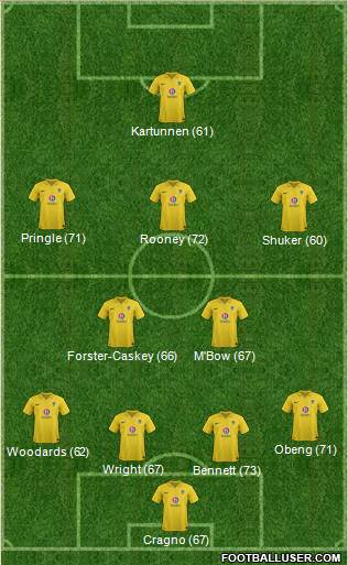 Oxford United Formation 2013