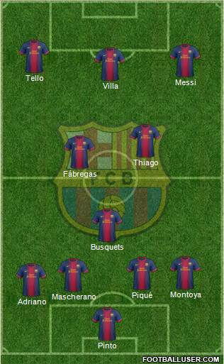 F.C. Barcelona Formation 2013