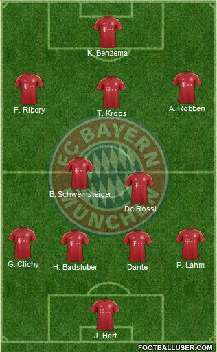 FC Bayern München Formation 2013