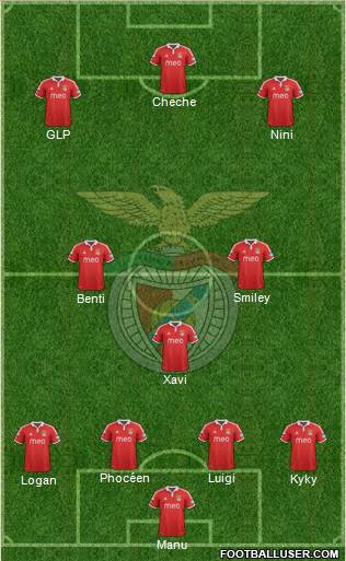 Sport Lisboa e Benfica - SAD Formation 2013