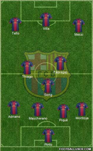 F.C. Barcelona Formation 2013